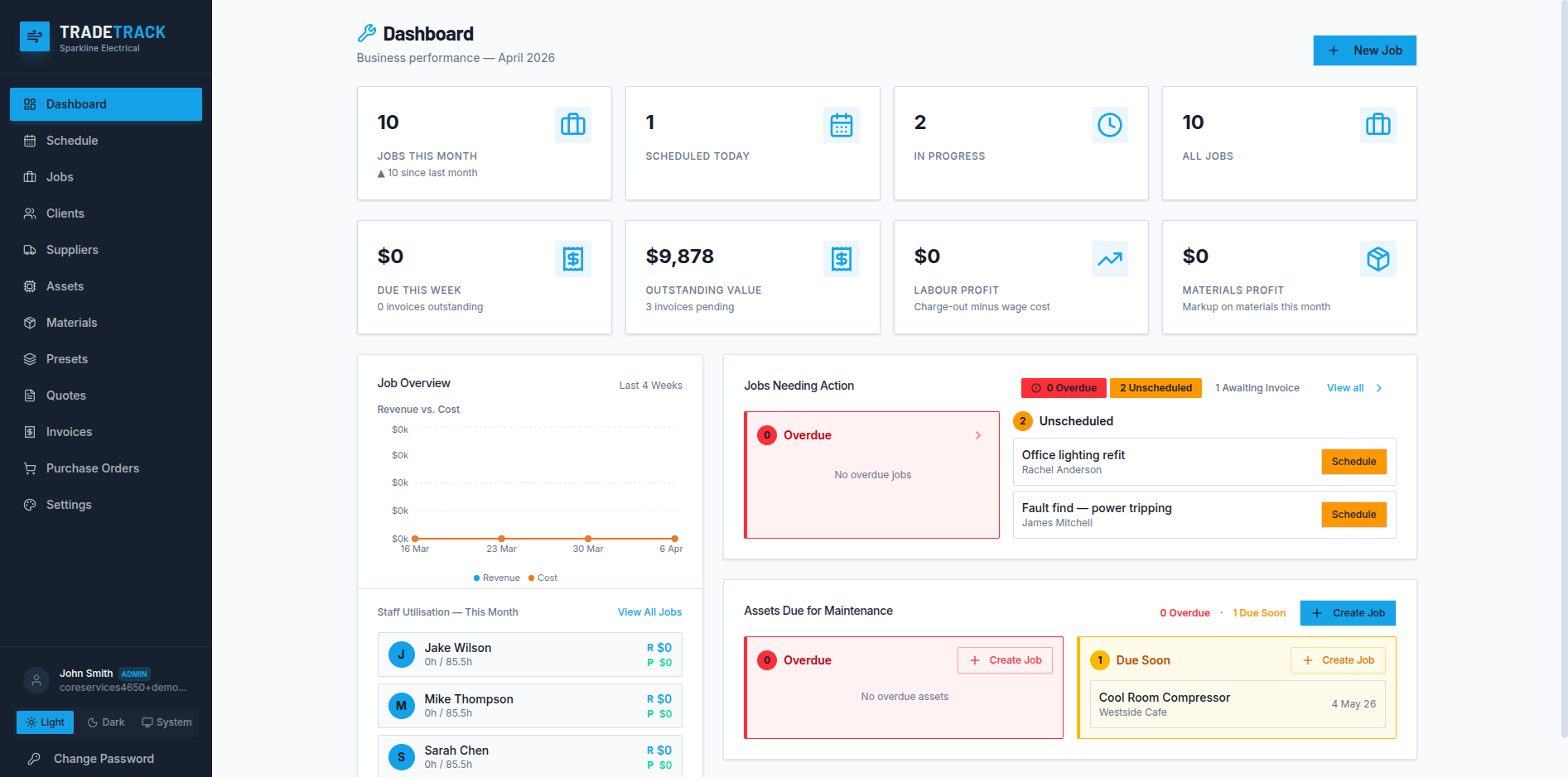TradeTrack dashboard showing jobs, revenue and team overview
